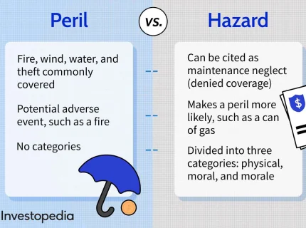 peril