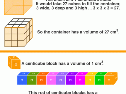 cubic