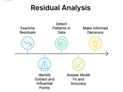 residual