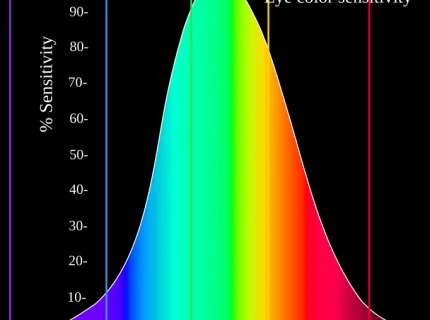 brightness