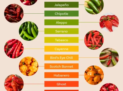 chili