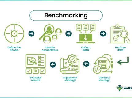 benchmark