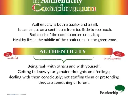 authenticity