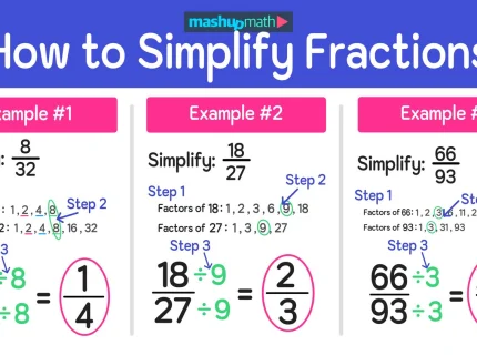 simplify