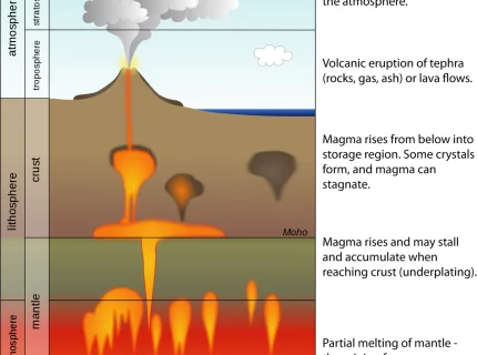 volcanic