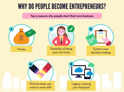 entrepreneurial