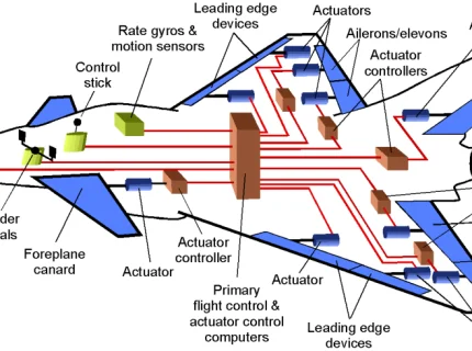 aerospace