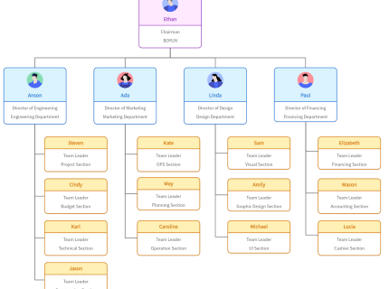 hierarchical