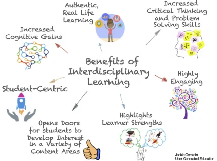 interdisciplinary