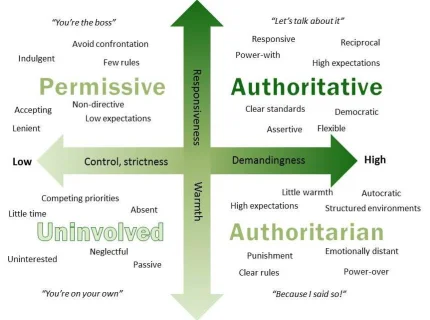 authoritative