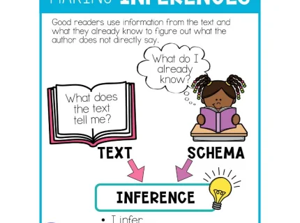 inference