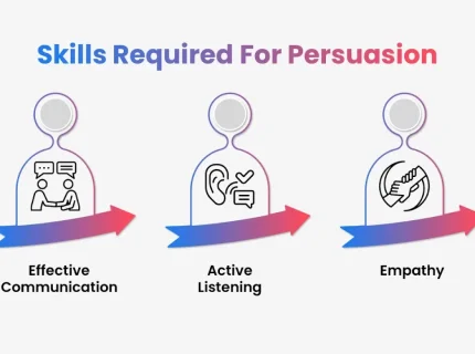 persuasion