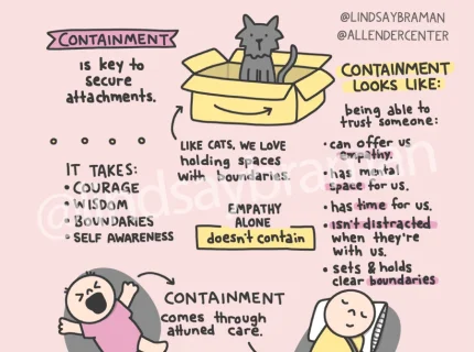 containment