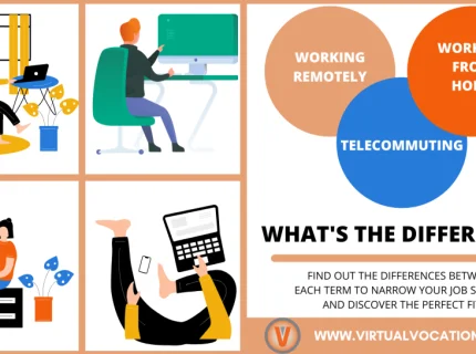 remotely