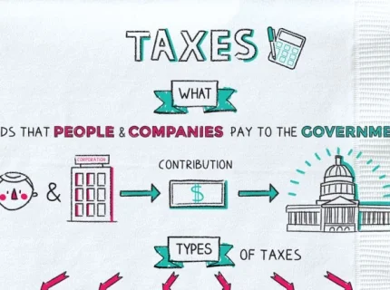 taxation