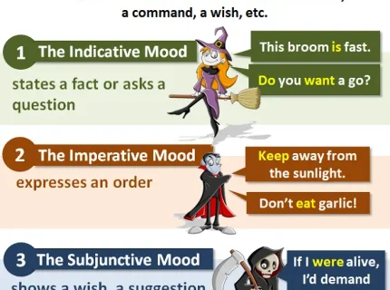 indicative