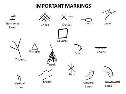 marking