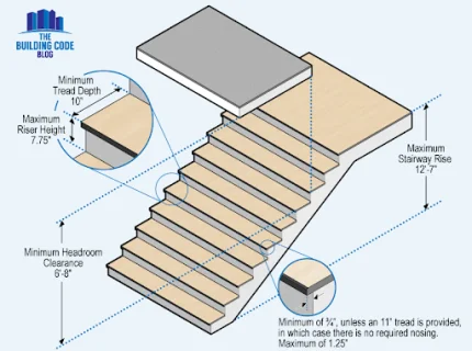 stairway