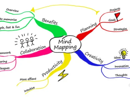 mapping