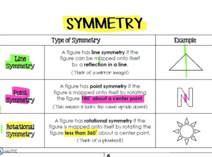 symmetry