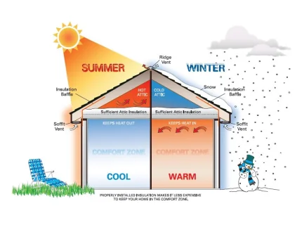 insulate