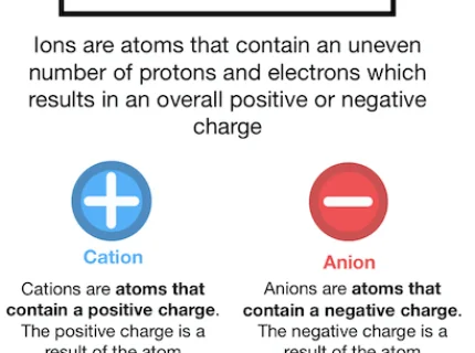ion
