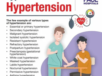 hypertension