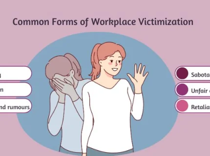 victimization