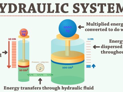 hydraulic